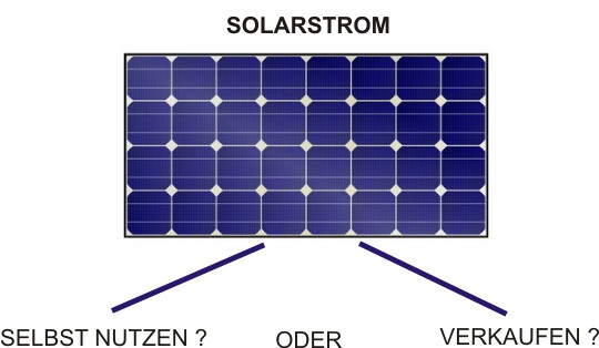 Solarstrom speichern