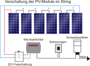 String Einspeisung bei Photovoltaik-Modulen