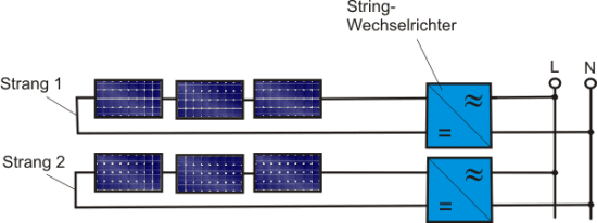 String-Wechselrichter-Schaltung